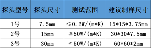 探頭區(qū)分.png